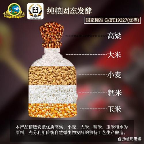 白酒哪个品牌口感好,关键因素与市场热度全面解析